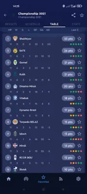 Belarus Football android App screenshot 6